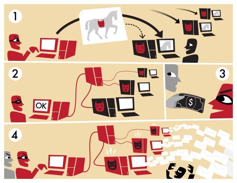 How to Deter Advanced Botnets with Intrusion Detection Systems
